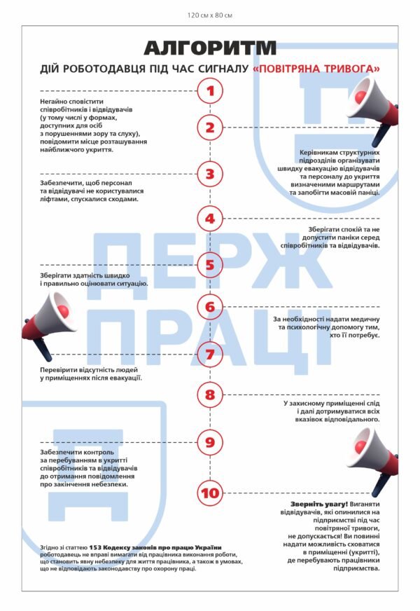 Стенд “Алгоритм дій роботодавця під час повітряної тривоги”