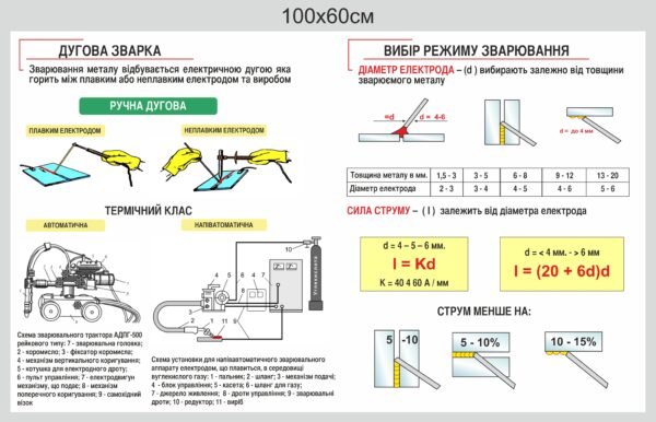 Стенд “Дугова зварка та вибір режиму зварювання”