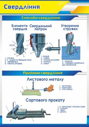 Стенд “Способи та прийоми свердління”