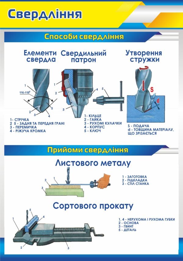 Стенд “Способи та прийоми свердління”