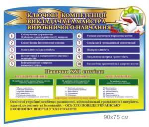 Методичний куточок