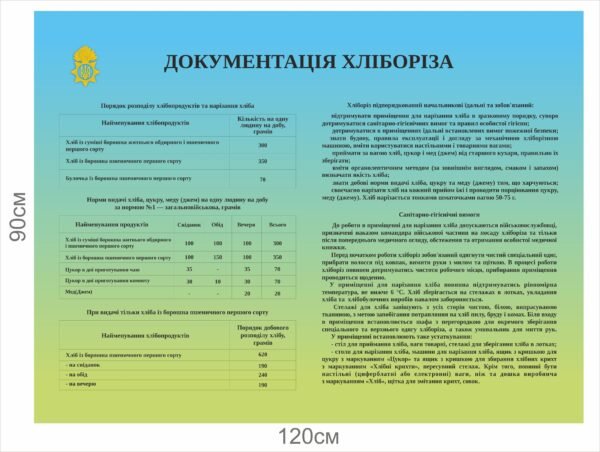 Військовий стенд “Документація хліборіза”