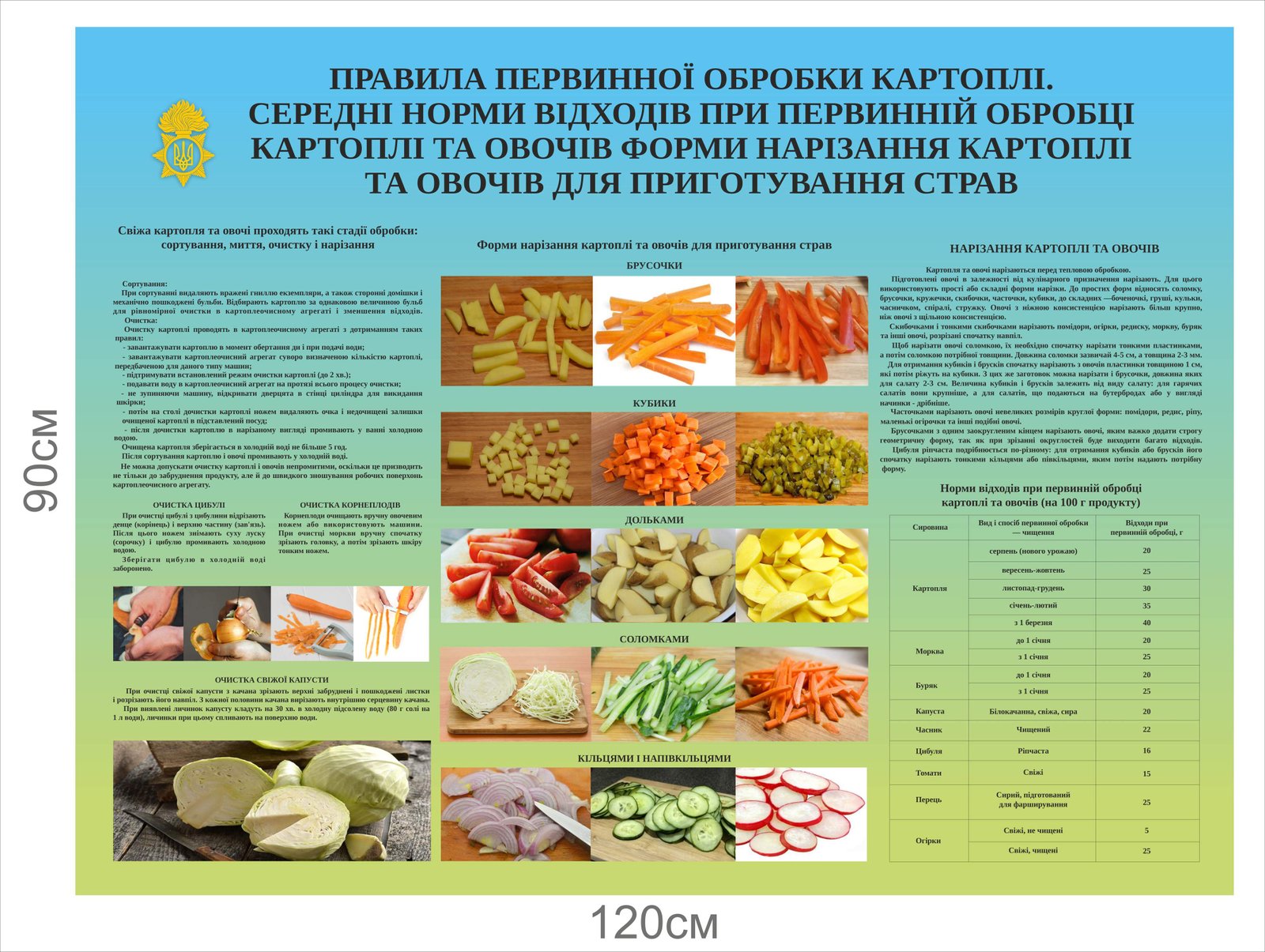 Стенд "Правила первинної обробки картоплі"