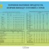 Комплект стендів для військової їдальні 9561