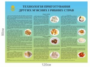 Стенд “Технологія приготування других м’ясних і рибних страв”