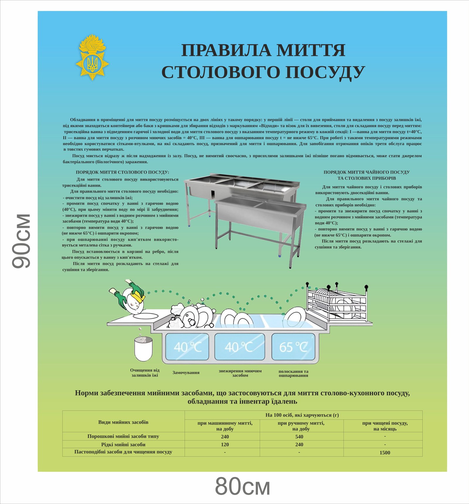 Військовий стенд "Правила миття столового посуду"