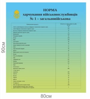 Стенд “Норма харчування військовослужбовців №1 – загальновійськова”
