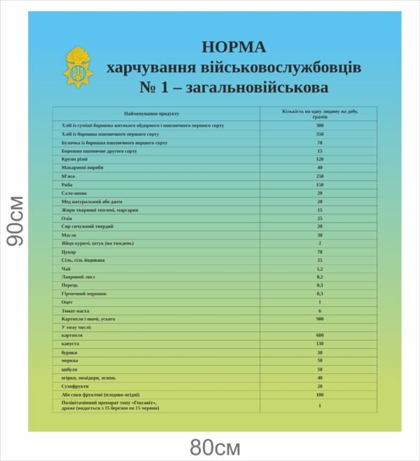 Стенд “Норма харчування військовослужбовців №1 – загальновійськова”
