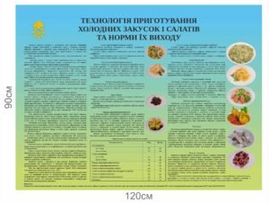 Стенд “Технологія приготування холодних закусок та салатів…”