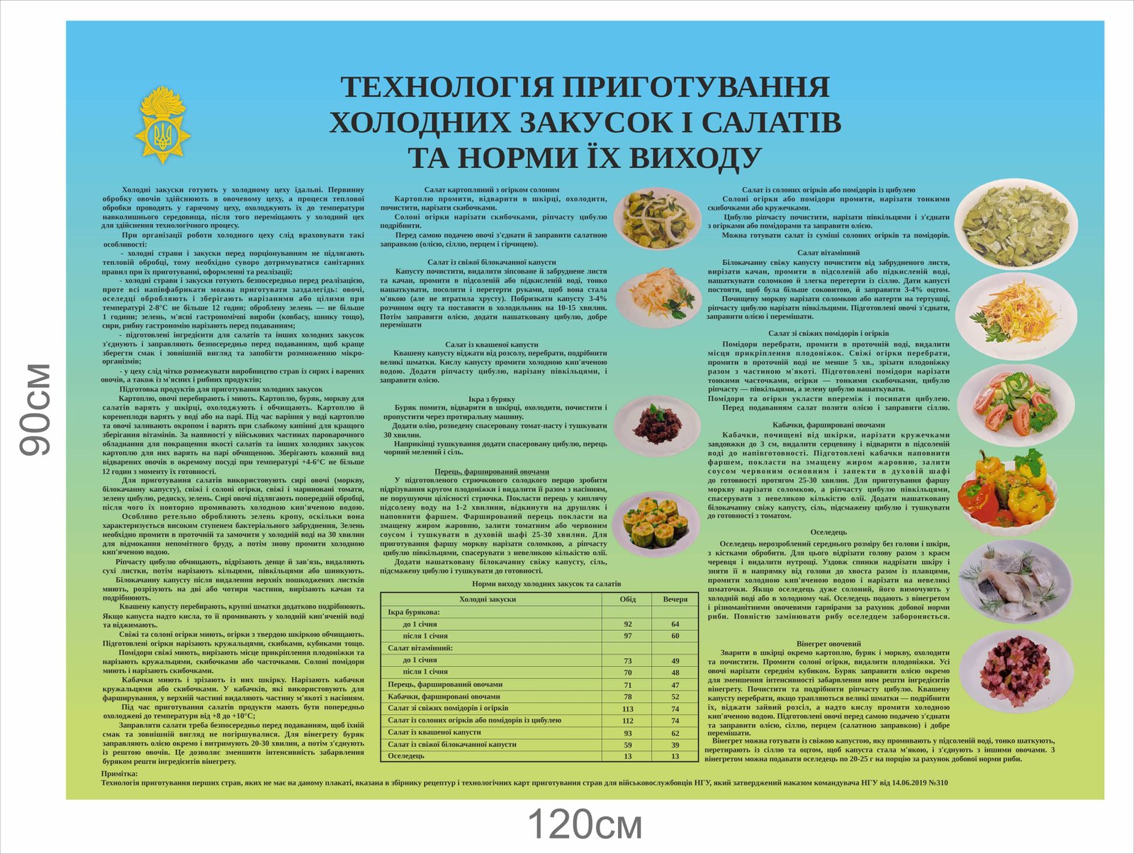Стенд "Технологія приготування холодних закусок та салатів..."