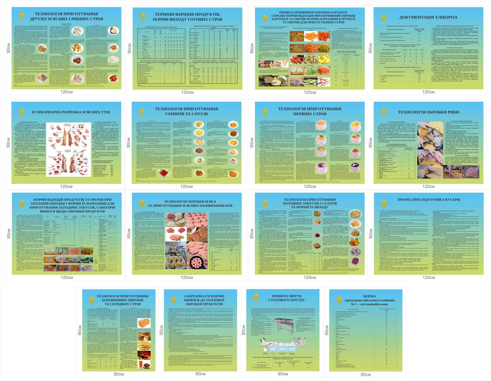 Комплект стендів для військової їдальні