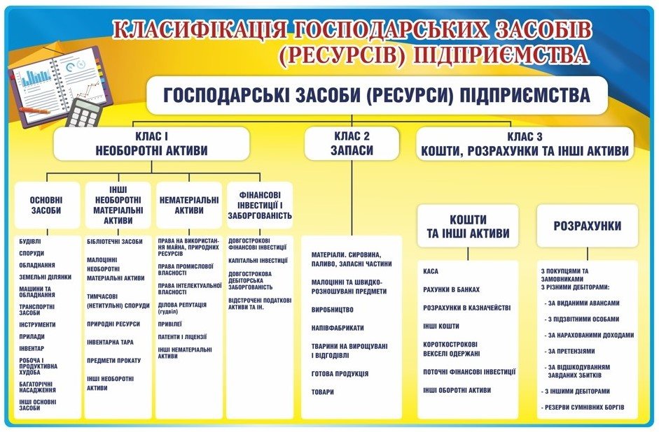 Навчальні стенди для спеціальності «Бухгалтер»