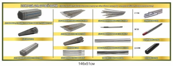 Навчальний стенд “Електроди для дугової зварки”