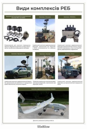 Стенд “Види комплексів РЕБ”