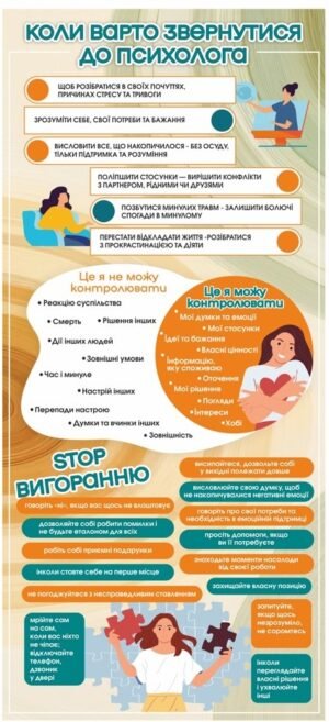 Стенди для школи “Простір психологічної підтримки” – оформлення кабінету психолога