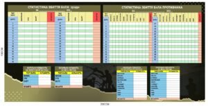 Військовий стенд “Статистика збиття БПЛА”