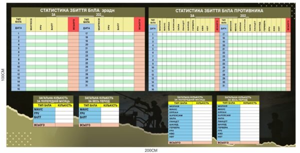 Військовий стенд “Статистика збиття БПЛА”