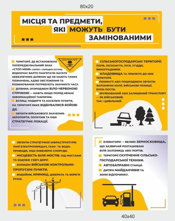 Набір стендів “Місця та предмети, які можуть бути замінованими”