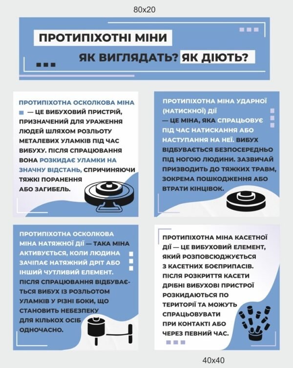 Стенд “Протипіхотні міни: який мають вигляд та як діють”