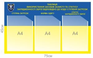 Стенд “Засоби захисту та статути зарядженності зброї”