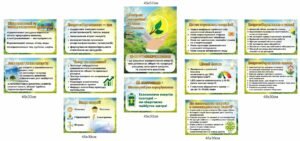 Композиція стендів “Енергозбереження”