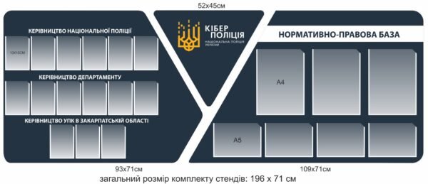 Набір стендів для кіберполіції