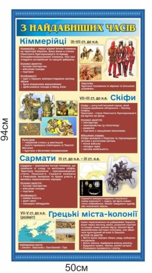Комплект стендів “Історія України: від найдавніших часів до сьогодення”