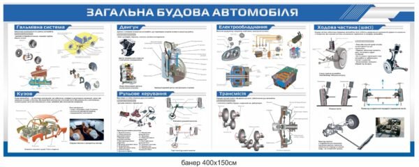 Банер “Загальна будова автомобіля”