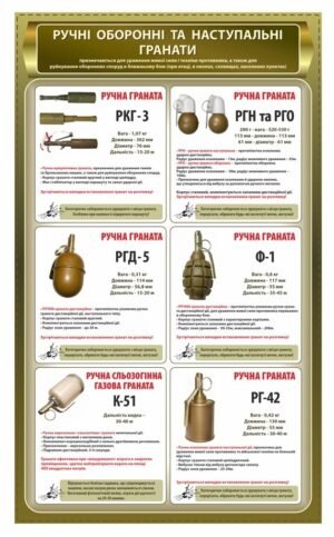 Стенд “Ручні оборонні та наступальні гранати”