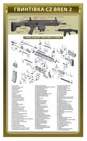 Стенд “Гвинтівка CZ BREN 2”