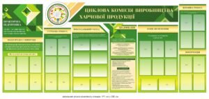 Комплект презентаційних стендів для циклової комісії виробництва харчової продукції