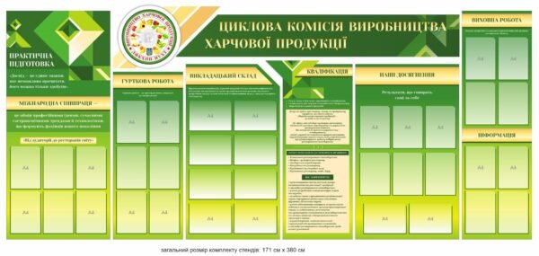Комплект презентаційних стендів для циклової комісії виробництва харчової продукції