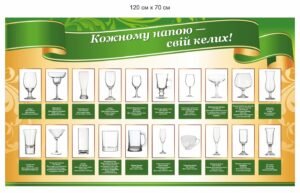 Набір стендів з барної справи