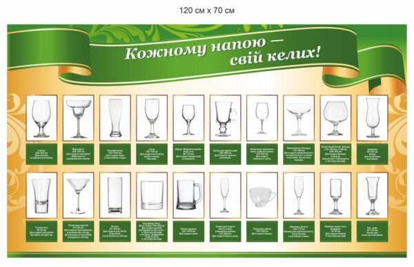 Стенд для барменів “Кожному напою – свій келих”