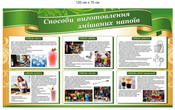 Стенд “Способи виготовлення змішаних напоїв”