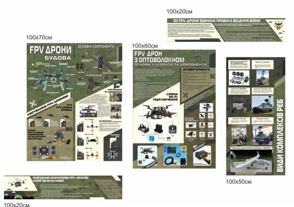 Комплект стендів “FPV-дрони. Види РЕБів”