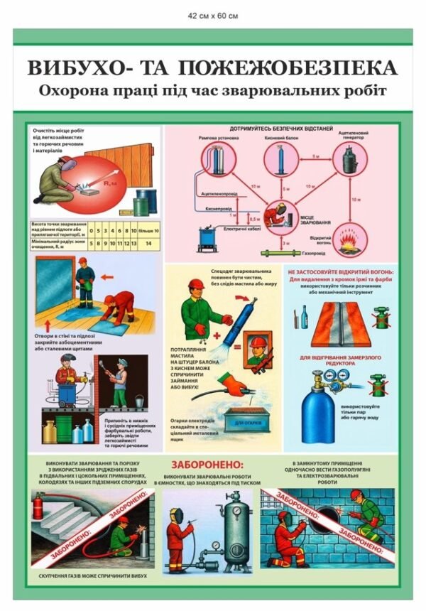Охорона праці під час зварювальних робіт