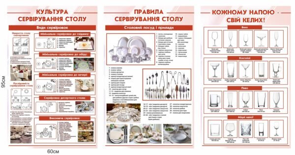 Набір стендів “Сервірування столу”