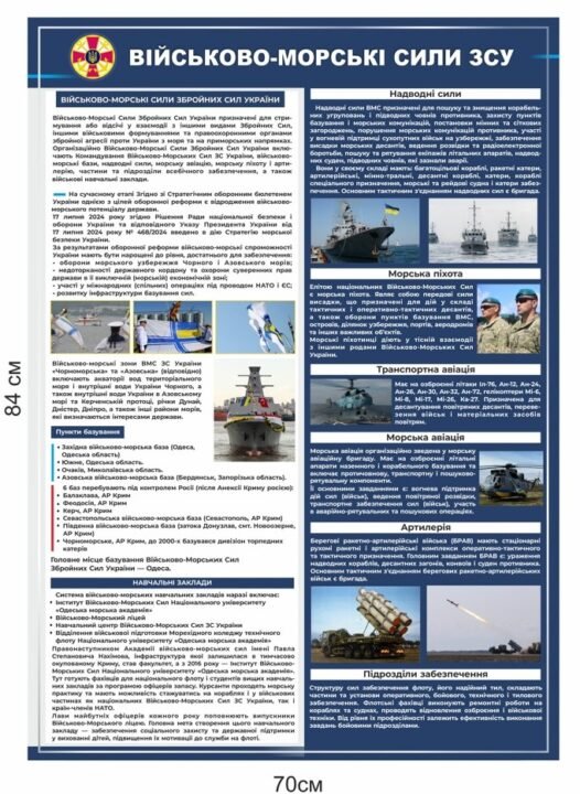 Стенд “Військово-морські сили ЗСУ” — сучасний інформаційний матеріал для військової підготовки