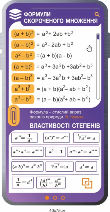 Таблиця степенів та квадратів натуральних чисел — важливий навчальний інструмент для кабінету математики