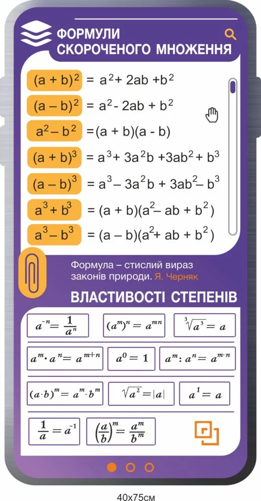 Таблиця степенів та квадратів натуральних чисел — важливий навчальний інструмент для кабінету математики