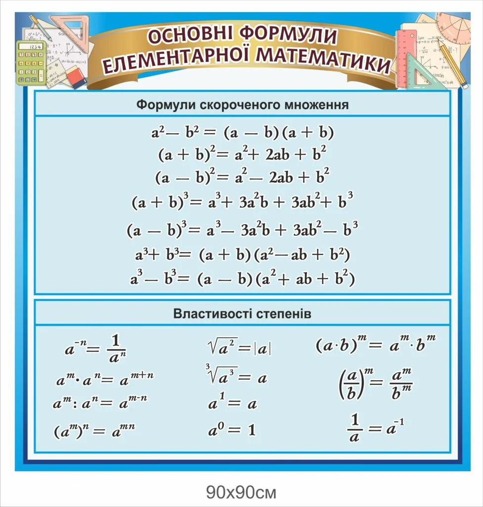 Основні формули елементарної математики