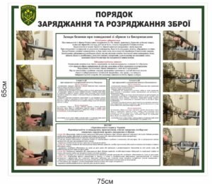 Стенд “Порядок заряджання та розряджання зброї”