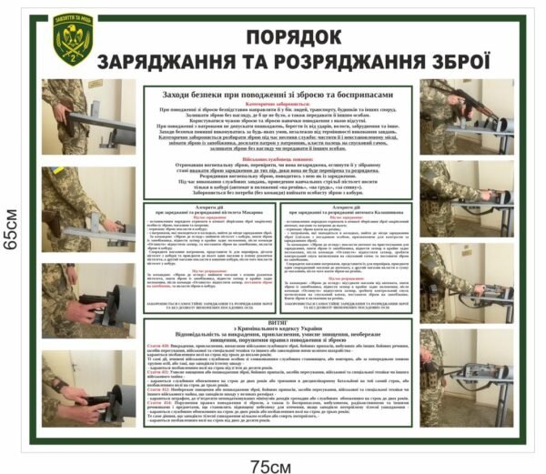 Стенд “Порядок заряджання та розряджання зброї”