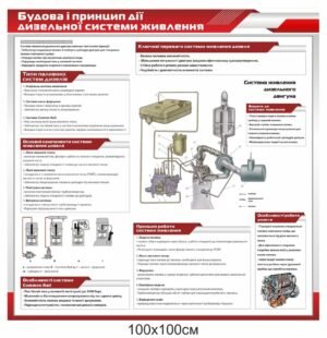 Навчальний стенд “Дизельна система живлення”