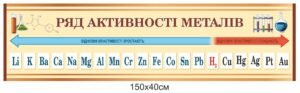 Стенд з хімії “Ряд активності металів”