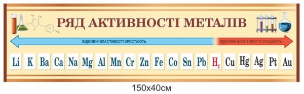 Стенд з хімії “Ряд активності металів”