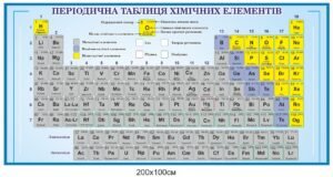 Стенд “Періодична система хімічних елементів”