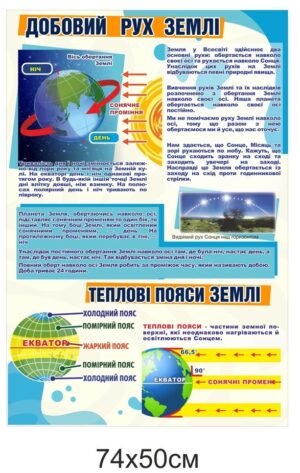 Стенд “Добовий рух Землі. Теплові пояси Землі”