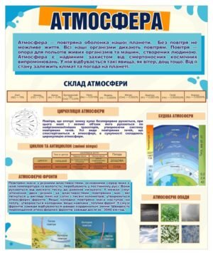 Стенд для кабінету географії “Атмосфера”
